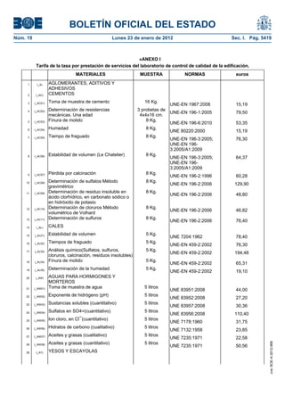 BOLETÍN OFICIAL DEL ESTADO
Núm. 19	 Lunes 23 de enero de 2012	 Sec. I. Pág. 5419
«ANEXO I
Tarifa de la tasa por prestación de servicios del laboratorio de control de calidad de la edificación.
MATERIALES MUESTRA NORMAS euros
1 (_A) AGLOMERANTES, ADITIVOS Y
ADHESIVOS
2 (_AC) CEMENTOS
3 (_AC01) Toma de muestra de cemento 16 Kg.
UNE-EN 1967:2008 15,19
4 (_AC02) Determinación de resistencias
mecánicas. Una edad
3 probetas de
4x4x16 cm.
UNE-EN 196-1:2005 79,50
5 (_AC03) Finura de molido 8 Kg.
UNE-EN 196-6:2010 53,35
6 (_AC04) Humedad 8 Kg.
UNE 80220:2000 15,19
7 (_AC05) Tiempo de fraguado 8 Kg.
UNE-EN 196-3:2005;
UNE-EN 196-
3:2005/A1:2009
76,30
8 (_AC06) Estabilidad de volumen (Le Chatelier) 8 Kg.
UNE-EN 196-3:2005;
UNE-EN 196-
3:2005/A1:2009
64,37
9 (_AC07) Pérdida por calcinación 8 Kg.
UNE-EN 196-2:1996 60,28
10 (_AC08) Determinación de sulfatos Método
gravimétrico
8 Kg.
UNE-EN 196-2:2006 129,90
11 (_AC09) Determinación de residuo insoluble en
ácido clorhídrico, en carbonato sódico o
en hidróxido de potasio
8 Kg.
UNE-EN 196-2:2006 48,80
12 (_AC10) Determinación de cloruros Método
volumétrico de Volhard
8 Kg.
UNE-EN 196-2:2006 46,82
13 (_AC11) Determinación de sulfuros 8 Kg.
UNE-EN 196-2:2006 76,40
14 (_AL) CALES
15 (_AL01) Estabilidad de volumen 5 Kg.
UNE 7204:1962 78,40
16 (_AL02) Tiempos de fraguado 5 Kg.
UNE-EN 459-2:2002 76,30
17 (_AL03) Análisis químico(Sulfatos, sulfuros,
cloruros, calcinación, residuos insolubles)
5 Kg.
UNE-EN 459-2:2002 194,48
18 (_AL04) Finura de molido 5 Kg.
UNE-EN 459-2:2002 65,31
19 (_AL05) Determinación de la humedad 5 Kg.
UNE-EN 459-2:2002 19,10
20 (_AW) AGUAS PARA HORMIGONES Y
MORTEROS
21 (_AW01) Toma de muestra de agua 5 litros
UNE 83951:2008 44,00
22 (_AW02) Exponente de hidrógeno (pH) 5 litros
UNE 83952:2008 27,20
23 (_AW03) Sustancias solubles (cuantitativo) 5 litros
UNE 83957:2008 30,36
24 (_AW04) Sulfatos en SO4=(cuantitativo) 5 litros
UNE 83956:2008 110,40
25 (_AW05) Ion cloro, en Cl¯(cuantitativo) 5 litros
UNE 7178:1960 31,75
26 (_AW06) Hidratos de carbono (cualitativo) 5 litros
UNE 7132:1958 23,85
27 (_AW07) Aceites y grasas (cualitativo) 5 litros
UNE 7235:1971 22,58
28 (_AW08) Aceites y grasas (cuantitativo) 5 litros
UNE 7235:1971 50,56
29 (_AY) YESOS Y ESCAYOLAS
cve:BOE-A-2012-968
 
