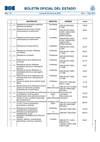 BOLETÍN OFICIAL DEL ESTADO
Núm. 19	 Lunes 23 de enero de 2012	 Sec. I. Pág. 5421
MATERIALES MUESTRA NORMAS euros
54 (_CA07) Resistencia a la abrasión superficial.
Baldosas esmaltadas
19 probetas
UNE-EN ISO10545-
7:1999
176,65
55 (_CA08) Dilatación térmica lineal. Probeta
mecanizada por el peticionario
2 probetas
UNE-EN ISO 10545-
8:1997, UNE-EN ISO
10545-8:1997
ERRATUM:2008
66,60
56 (_CA09) Dilatación térmica lineal. Probeta
mecanizada por el laboratorio
2 probetas
UNE-EN ISO 10545-
8:1997, UNE-EN ISO
10545-8:1997
ERRATUM:2008
121,97
57 (_CA10) Resistencia al choque térmico 5 baldosas
UNE-EN ISO 10545-
9:1997
120,07
58 (_CA11) Resistencia al cuarteo. Baldosas
esmaltadas
5 baldosas
UNE-EN ISO 10545-
11:1997
96,00
59 (_CA12) Resistencia a la helada 10 baldosas
UNE-EN ISO10545-
12:1997
231,86
60 (_CA13) Determinación de la dilatación por
humedad
5 baldosas
UNE-EN ISO 10545-
10:1997
181,27
61 (_CA14) Resistencia química. Baldosas
esmaltadas (precio por cada agente
químico)
5 baldosas
UNE-EN ISO 10545-
13:1998
33,57
62 (_CA15) Resistencia química. Baldosas no
esmaltadas (precio por cada agente
químico)
5 baldosas
UNE-EN ISO 10545-
13:1998
43,34
63 (_CA16) Determinación de la resistencia a las
manchas (precio por cada agente de
mancha)
5 baldosas
UNE-EN ISO 10545-
14:1998
33,57
64 (_CA17) Dureza al rayado de la superficie según
Mohs
3 baldosas
UNE 67101:1985UNE
67101-1:1992
31,35
65 (_CA18) Determinación de la adherencia inicial al
soporte en laboratorio (probetas
preparadas por el peticionario)
10
determinaciones
UNE-EN 1015-12:2000;
UNE-EN 12004:2008;
PNT-M-01
102,84
66 (_CA19) Preparación de probetas para adherencia
en laboratorio. Corte de discos
15 a 20 discos Ø
50mm
Instrucciones del
Laboratorio
103,20
67 (_CA20) Determinación de la adherencia inicial al
soporte “In situ”. (probetas preparadas
por el peticionario)
10
determinaciones
Instrucciones del
Laboratorio
243,00
68 (_CA21) Preparación de probetas para adherencia
"in situ". Corte en paramentos
horizontales y verticales
12 testigos de Ø
50mm
UNE-EN 1015-12:2000;
UNE-EN 12004:2008;
PNT-M-01
206,40
69 (_CA22) Resistencia al deslizamiento /
resbalamiento en laboratorio
8 baldosas
UNE-ENV 12633:2003 133,29
70 (_CA23) Resistencia al deslizamiento /
resbalamiento "in situ"
8
determinaciones
UNE-ENV 12633:2003 355,44
71 (_CB) BLOQUES CERÁMICOS DE ARCILLA
COCIDA
72 (_CB01) Aspecto, defectos, características
geométricas y de forma, planeidad
10 piezas
UNE-EN 771-1:2003;
UNE-EN 771-
1:2003/A1:2006 y UNE
136010:2000
90,64
cve:BOE-A-2012-968
 