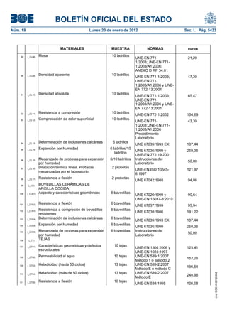 BOLETÍN OFICIAL DEL ESTADO
Núm. 19	 Lunes 23 de enero de 2012	 Sec. I. Pág. 5423
MATERIALES MUESTRA NORMAS euros
89 (_CL08) Masa 10 ladrillos
UNE-EN 771-
1:2003;UNE-EN 771-
1:2003/A1:2006;
ANEXO D RP 34.01
21,20
90 (_CL09) Densidad aparente 10 ladrillos
UNE-EN 771-1:2003;
UNE-EN 771-
1:2003/A1:2006 y UNE-
EN 772-13:2001
47,30
91 (_CL10) Densidad absoluta 10 ladrillos
UNE-EN 771-1:2003;
UNE-EN 771-
1:2003/A1:2006 y UNE-
EN 772-13:2001
65,47
92 (_CL11) Resistencia a compresión 10 ladrillos
UNE-EN 772-1:2002 154,69
93 (_CL12) Comprobación de color superficial 10 ladrillos
UNE-EN 771-
1:2003;UNE-EN 771-
1:2003/A1:2006
Procedimiento
Laboratorio
43,39
94 (_CL13) Determinación de inclusiones calcáreas 6 ladrillos
UNE 67039:1993 EX 107,44
95 (_CL14) Expansión por humedad 6 ladrillos/10
ladrillos
UNE 67036:1999 y
UNE-EN 772-19:2001
258,36
96 (_CL15) Mecanizado de probetas para expansión
por humedad
6/10 ladrillos Instrucciones del
Laboratorio
50,00
97 (_CL16) Dilatación térmica lineal. Probetas
mecanizadas por el laboratorio
2 probetas
UNE-EN ISO 10545-
8:1997
121,97
98 (_CL17) Resistencia a flexión 2 probetas
UNE 67042:1988 94,06
99 (_CO) BOVEDILLAS CERÁMICAS DE
ARCILLA COCIDA
100 (_CO01) Aspecto y características geométricas 6 bovedillas
UNE 67020:1999 y
UNE-EN 15037-3:2010
90,64
101 (_CO02) Resistencia a flexión 6 bovedillas
UNE 67037:1999 95,94
102 (_CO03) Resistencia a compresión de bovedillas
resistentes
6 bovedillas
UNE 67038:1986 191,22
103 (_CO04) Determinación de inclusiones calcáreas 6 bovedillas
UNE 67039:1993 EX 107,44
104 (_CO05) Expansión por humedad 6 bovedillas
UNE 67036:1999 258,36
105 (_CO06) Mecanizado de probetas para expansión
por humedad
6 bovedillas Instrucciones del
Laboratorio
50,00
106 (_CT) TEJAS
107 (_CT01) Características geométricas y defectos
estructurales
10 tejas
UNE-EN 1304:2006 y
UNE-EN 1024:1997
125,41
108 (_CT02) Permeabilidad al agua 10 tejas UNE-EN 539-1:2007
Método 1 o Método 2
152,26
109 (_CT03) Heladicidad (hasta 50 ciclos) 13 tejas UNE-EN 539-2:2007
Método E o método C
196,64
110 (_CT04) Heladicidad (más de 50 ciclos) 13 tejas UNE-EN 539-2:2007
Método E
240,98
111 (_CT05) Resistencia a flexión 10 tejas
UNE-EN 538:1995 126,08
cve:BOE-A-2012-968
 