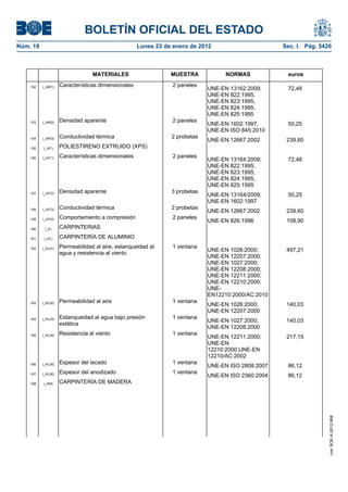 BOLETÍN OFICIAL DEL ESTADO
Núm. 19	 Lunes 23 de enero de 2012	 Sec. I. Pág. 5426
MATERIALES MUESTRA NORMAS euros
152 (_IAR1) Características dimensionales 2 paneles
UNE-EN 13162:2009;
UNE-EN 822:1995,
UNE-EN 823:1995,
UNE-EN 824:1995,
UNE-EN 825:1995
72,48
153 (_IAR2) Densidad aparente 2 paneles
UNE-EN 1602:1997,
UNE-EN ISO 845:2010
50,25
154 (_IAR3) Conductividad térmica 2 probetas
UNE-EN 12667:2002 239,60
155 (_IAT) POLIESTIRENO EXTRUIDO (XPS)
156 (_IAT1) Características dimensionales 2 paneles
UNE-EN 13164:2009;
UNE-EN 822:1995,
UNE-EN 823:1995,
UNE-EN 824:1995,
UNE-EN 825:1995
72,48
157 (_IAT2) Densidad aparente 3 probetas
UNE-EN 13164/2009;
UNE-EN 1602:1997
50,25
158 (_IAT3) Conductividad térmica 2 probetas
UNE-EN 12667:2002 239,60
159 (_IAT4) Comportamiento a compresión 2 paneles
UNE-EN 826:1996 108,90
160 (_K) CARPINTERIAS
161 (_KL) CARPINTERÍA DE ALUMINIO
162 (_KL01) Permeabilidad al aire, estanqueidad al
agua y resistencia al viento
1 ventana
UNE-EN 1026:2000;
UNE-EN 12207:2000;
UNE-EN 1027:2000;
UNE-EN 12208:2000;
UNE-EN 12211:2000;
UNE-EN 12210:2000;
UNE-
EN12210:2000/AC:2010
497,21
163 (_KL02) Permeabilidad al aire 1 ventana
UNE-EN 1026:2000;
UNE-EN 12207:2000
140,03
164 (_KL03) Estanqueidad al agua bajo presión
estática
1 ventana
UNE-EN 1027:2000;
UNE-EN 12208:2000
140,03
165 (_KL04) Resistencia al viento 1 ventana
UNE-EN 12211:2000;
UNE-EN
12210:2000;UNE-EN
12210/AC:2002
217,15
166 (_KL05) Espesor del lacado 1 ventana
UNE-EN ISO 2808:2007 86,12
167 (_KL06) Espesor del anodizado 1 ventana
UNE-EN ISO 2360:2004 86,12
168 (_KM) CARPINTERÍA DE MADERA
cve:BOE-A-2012-968
 