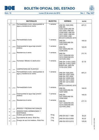 BOLETÍN OFICIAL DEL ESTADO
Núm. 19	 Lunes 23 de enero de 2012	 Sec. I. Pág. 5427
MATERIALES MUESTRA NORMAS euros
169 (_KM01) Permeabilidad al aire, estanqueidad al
agua y resistencia al viento
1 ventana
UNE-EN 1026:2000;
UNE-EN
12207:2000;UNE-EN
1027:2000; UNE-EN
12208:2000; UNE-EN
12211:2000; UNE-EN
12210:2000; UNE-
EN12210:2000/AC:2010
497,21
170 (_KM02) Permeabilidad al aire 1 ventana
UNE-EN
1026:2000/UNE-EN
12207:2000
140,03
171 (_KM03) Estanqueidad al agua bajo presión
estática
1 ventana
UNE-EN
1027:2000/UNE-EN
12208:2000
140,03
172 (_KM04) Resistencia al viento 1 ventana
UNE-EN
12211:2000UNE-EN
12210:2000UNE-EN
12210/AC:2002
217,15
173 (_KM05) Humedad. Método no destructivo 1 ventana
UNE-EN 13183-2:2002;
UNE-EN 13183-2:2003
ERRATUM; UNE-EN
13183-2/AC:2004
67,79
174 (_KP) CARPINTERÍA DE PLÁSTICO
175 (_KP01) Permeabilidad al aire, estanqueidad al
agua y resistencia al viento
1 ventana
UNE-EN 1026:2000;
UNE-EN 12207:2000;
UNE-EN 1027:2000;
UNE-EN 12208:2000;
UNE-EN 12211:2000;
UNE-EN 12210:2000;
UNE-
EN12210:2000/AC:2010
497,21
176 (_KP02) Permeabilidad al aire 1 ventana
UNE-EN
1026:2000/UNE-EN
12207:2000
140,03
177 (_KP03) Estanqueidad al agua bajo presión
estática
1 ventana
UNE-EN
1027:2000/UNE-EN
12208:2000
140,03
178 (_KP04) Resistencia al viento 1 ventana
UNE-EN
12211:2000UNE-EN
12210:2000UNE-EN
12210/AC:2002
217,15
179 (_O) ÁRIDOS Y PIEDRAS NATURALES
180 (_OA) ÁRIDOS PARA HORMIGONES Y
MORTEROS
181 (_OA01) Análisis granulométrico 16 kg.
UNE-EN 933-1:1998 56,20
182 (_OA02) Equivalente de arena. Árido fino 2 kg.
UNE-EN 933-8:2000 45,32
183 (_OA03) Ensayo de azul de metileno. Árido fino 2 kg.
UNE-EN 933-9:2010 105,65
cve:BOE-A-2012-968
 