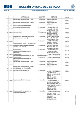 BOLETÍN OFICIAL DEL ESTADO
Núm. 19	 Lunes 23 de enero de 2012	 Sec. I. Pág. 5433
MATERIALES MUESTRA NORMAS euros
257 (_RDC9) Mecanizado de las probetas. Corte 3 baldosas Instrucciones del
Laboratorio
45,32
258 (_RDC10) Mecanizado de las probetas. Pulido 3 baldosas Instrucciones del
Laboratorio
88,32
259 (_RDQ) ADOQUINES DE HORMIGÓN
260 (_RDQ1) Características dimensionales 8 adoquines UNE-EN 1338:2004
Anexo C; UNE-EN
1338:2004/AC:2006
90,64
261 (_RDQ2) Aspecto visual 10 adoquines UNE-EN 1338:2004
Anexo J; UNE-EN
1338:2004/AC:2006
32,07
262 (_RDQ3) Resistencia al desgaste por abrasión
(método del disco ancho)
3 adoquines 6UNE-EN 1338:2004
Anexo G; UNE-EN
1338:2004/AC:2006
100,47
263 (_RDQ4)
Resistencia a la flexión y carga de rotura
8 adoquines UNE-EN 1338:2004
Anexo F; UNE-EN
1338:2004/AC:2006
99,03
264 (_RDQ5) Absorción total de agua y resistencia
climática para clase 2
3 adoquines UNE-EN 1338:2004
Anexo E; UNE-EN
1338:2004/AC:2006
109,81
265 (_RDQ6) Resistencia al
deslizamiento/resbalamiento en
laboratorio
5 adoquines UNE-EN 1338:2004
Anexo I; UNE-EN
1338:2004/AC:2006
133,29
266 (_RDQ7) Resistencia al
deslizamiento/resbalamiento "in situ"
8
determinaciones
UNE-ENV 12633:2003 355,44
267 (_RDQ8) Resistencia al
deslizamiento/resbalamiento en
laboratorio
8 adoquines
UNE-ENV 12633:2003 133,29
268 (_RDQ9) Mecanizado de las probetas. Corte 3 adoquines Instrucciones del
Laboratorio
45,32
269 (_RDQ10)
Mecanizado de las probetas. Pulido
3 adoquines Instrucciones del
Laboratorio
88,32
270 (_RO) BOVEDILLAS DE HORMIGÓN
271 (_RO01) Características geométricas 6 bovedillas
UNE-EN 15037-2:2009;
UNE-EN 15037-
2:2009+A1:2011; UNE-
EN 15037-
2:2009+A1:2011
ERRATUM:2011
90,64
272 (_RO02) Resistencia a flexión en vano 6 bovedillas
UNE 67037:1999; Art.
36 EHE-08; UNE-EN
15037-2:2009; UNE-EN
15037-2:2009+A1:2011;
UNE-EN 15037-
2:2009+A1:2011
ERRATUM:2011;
95,94
273 (_RO03) Resistencia a la compresión de
bovedillas resistentes
6 bovedillas
UNE-EN 15037-2:2009;
UNE-EN 15037-
2:2009+A1:2011; UNE-
EN 15037-
2:2009+A1:2011
ERRATUM:2011
191,22
cve:BOE-A-2012-968
 