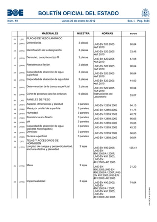 BOLETÍN OFICIAL DEL ESTADO
Núm. 19	 Lunes 23 de enero de 2012	 Sec. I. Pág. 5434
MATERIALES MUESTRA NORMAS euros
274 (_RP) PLACAS DE YESO LAMINADO
275 (_RP01) Dimensiones 3 placas
UNE-EN 520:2005
+A1:2010
90,64
276 (_RP02) Identificación de la designación 3 placas
UNE-EN 520:2005
+A1:2010
33,46
277 (_RP03) Densidad, para placas tipo D 3 placas
UNE-EN 520:2005
+A1:2010
67,98
278 (_RP04) Resistencia a flexión 3 placas
UNE-EN 520:2005
+A1:2010
90,64
279 (_RP05) Capacidad de absorción de agua
superficial
3 placas
UNE-EN 520:2005
+A1:2010
90,64
280 (_RP06) Capacidad de absorción de agua total 3 placas
UNE-EN 520:2005
+A1:2010
44,00
281 (_RP07) Determinación de la dureza superficial 3 placas
UNE-EN 520:2005
+A1:2010
90,64
282 (_RP08) Corte de probetas para los ensayos 6 placas Instrucciones del
Laboratorio
53,07
283 (_RQ) PANELES DE YESO
284 (_RQ01) Aspecto, dimensiones y planitud 3 paneles
UNE-EN 12859:2009 64,15
285 (_RQ02) Masa por unidad de superficie 3 paneles
UNE-EN 12859:2009 41,74
286 (_RQ03) Humedad 3 paneles
UNE-EN 12859:2009 40,72
287 (_RQ04) Resistencia a la flexión 3 paneles
UNE-EN 12859:2009 66,65
288 (_RQ05) pH 3 paneles
UNE-EN 12859:2009 35,66
289 (_RQ06) Capacidad de absorción de agua
(paneles hidrofugados)
3 paneles
UNE-EN 12859:2009 45,32
290 (_RQ07) Densidad 3 paneles
UNE-EN 12859:2009 66,65
291 (_RQ08) Dureza superficial 3 paneles
UNE-EN 12859:2009 90,64
292 (_RT) TEJAS Y ACCESORIOS DE
HORMIGÓN
293 (_ RT01) Longitud de cuelgue y perpendicularidad,
anchura efectiva y planeidad
3 tejas
UNE-EN 490:2005;
UNE-EN
490:2005/A1:2007;
UNE-EN 491:2005;
UNE-EN
491:2005+AC:2005
125,41
294 (_RT02) Masa 3 tejas
UNE-EN
490:2005;UNE-EN
490:2005/A1:2007;UNE-
EN 491:2005;UNE-EN
491:2005+AC:2005
21,20
295 (_RT03) Impermeabilidad 3 tejas
UNE-EN 490:2005;
UNE-EN
490:2005/A1:2007;
UNE-EN 491:2005;
UNE-EN
491:2005+AC:2005
74,64
cve:BOE-A-2012-968
 