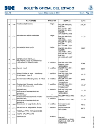 BOLETÍN OFICIAL DEL ESTADO
Núm. 19	 Lunes 23 de enero de 2012	 Sec. I. Pág. 5435
MATERIALES MUESTRA NORMAS euros
296 (_RT04) Heladicidad (25 ciclos) 3 tejas
UNE-EN 490:2005;
UNE-EN
490:2005/A1:2007;
UNE-EN 491:2005
UNE-EN
491:2005+AC:2005
279,99
297 (_RT05) Resistencia a flexión transversal 3 tejas
UNE-EN 490:2005;
UNE-EN
490:2005/A1:2007;
UNE-EN 491:2005;
UNE-EN
491:2005+AC:2005
123,61
298 (_RT06) Autosoporte por el tacón 3 tejas
UNE-EN 490:2005;
UNE-EN
490:2005/A1:2007;
UNE-EN 491:2005;
UNE-EN
491:2005+AC:2005
19,87
299 (_RW) BORDILLOS Y RIGOLAS
PREFABRICADOS DE HORMIGÓN
300 (_RW01) Características dimensionales 8 bordillos UNE-EN 1340:2004
Anexo C; UNE
127340:2006
90,64
301 (_RW02) Aspecto visual 8 bordillos UNE-EN 1340:2004
Anexo J; UNE
127340:2006
32,07
302 (_RW03) Absorción total de agua y resistencia
climática para clase 2
3 bordillos UNE-EN 1340:2004
Anexo E; UNE
127340:2006
109,81
303 (_RW04) Resistencia a la flexión y carga de rotura 8 bordillos UNE-EN 1340:2004
Anexo F; UNE
127340:2006
97,09
304 (_RW05) Resistencia al desgaste por abrasión
(método del disco ancho)
3 bordillos UNE-EN 1340:2004
Anexo G; UNE
127340:2006
100,47
305 (_RW06) Resistencia al
deslizamiento/resbalamiento en
laboratorio
5 bordillos UNE-EN 1340:2004
Anexo I; UNE
127340:2006
133,29
306 (_RW07) Resistencia al
deslizamiento/resbalamiento "in situ"
8
determinaciones
UNE-ENV 12633:2003 355,44
307 (_RW08) Resistencia al
deslizamiento/resbalamiento en
laboratorio
8 bordillos
UNE-ENV 12633:2003 133,29
308 (_RW09) Mecanizado de las probetas. Corte 3 bordillos Instrucciones del
Laboratorio
45,32
309 (_RW10) Mecanizado de las probetas. Pulido 3 bordillos Instrucciones del
Laboratorio
88,32
310 (_T) TUBERIAS PARA INSTALACIONES
311 (_TA) ACERO GALVANIZADO
312 (_TA01) Identificación 1 muestra
UNE-EN
10255:2005+A1:2008;
UNE19048:1985; UNE
19052:1985
35,88
cve:BOE-A-2012-968
 
