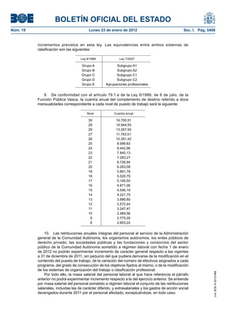 BOLETÍN OFICIAL DEL ESTADO
Núm. 19	 Lunes 23 de enero de 2012	 Sec. I. Pág. 5408
incrementos previstos en esta ley. Las equivalencias entre ambos sistemas de
clasificación son las siguientes:
Ley 6/1989 Ley 7/2007
Grupo A Subgrupo A1
Grupo B Subgrupo A2
Grupo C Subgrupo C1
Grupo D Subgrupo C2
Grupo E Agrupaciones profesionales
9.  De conformidad con el artículo 79.1.a de la Ley 6/1989, de 6 de julio, de la
Función Pública Vasca, la cuantía anual del complemento de destino referido a doce
mensualidades correspondiente a cada nivel de puesto de trabajo será la siguiente:
Nivel Cuantía anual
30 16.700,51
29 14.844,55
28 13.267,50
27 11.783,01
26 10.391,42
25 8.999,83
24 8.442,96
23 7.840,13
22 7.283,27
21 6.726,94
20 6.263,08
19 5.891,78
18 5.520,79
17 5.195,50
16 4.871,06
15 4.546,19
14 4.221,75
13 3.896,80
12 3.572,44
11 3.247,47
10 2.989,56
 9 2.775,05
 8 2.603,24
10.  Las retribuciones anuales íntegras del personal al servicio de la Administración
general de la Comunidad Autónoma, los organismos autónomos, los entes públicos de
derecho privado, las sociedades públicas y las fundaciones y consorcios del sector
público de la Comunidad Autónoma sometido a régimen laboral con fecha 1 de enero
de 2012 no podrán experimentar incremento de carácter general respecto a las vigentes
a 31 de diciembre de 2011, sin perjuicio del que pudiera derivarse de la modificación en el
contenido del puesto de trabajo, de la variación del número de efectivos asignados a cada
programa, del grado de consecución de los objetivos fijados al mismo, o de la modificación
de los sistemas de organización del trabajo o clasificación profesional.
Por todo ello, la masa salarial del personal laboral al que hace referencia el párrafo
anterior no podrá experimentar incremento respecto a la del ejercicio anterior. Se entiende
por masa salarial del personal sometido a régimen laboral el conjunto de las retribuciones
salariales, incluidas las de carácter diferido, y extrasalariales y los gastos de acción social
devengados durante 2011 por el personal afectado, exceptuándose, en todo caso:
cve:BOE-A-2012-968
 