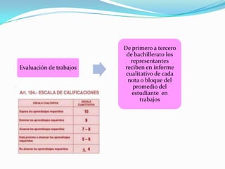 De primero a tercero
                          de bachillerato los
                            representantes
Evaluación de trabajos   reciben en informe
                          cualitativo de cada
                           nota o bloque del
                             promedio del
                            estudiante en
                                trabajos
 