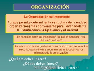 15
La Organización es importante:
Porque permite determinar la estructura de la entidad
(organización) más conveniente para llevar adelante
la Planificación, la Ejecución y el Control
ORGANIZACIÓN
Es el enlace entre la Planificación (lo que se debe ser) y la
Ejecución (lo que es).
La estructura de la organización es un marco que preparan los
ejecutivos para dividir y coordinar las actividades de los
miembros de la organización.
¿Quiénes deben hacer?
¿Dónde deben hacer?
¿Cómo deben hacer?
Resumen elaborado por: Lic. ADM
Alberto Nelson Vargas Callejas
 