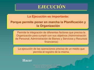 18
La Ejecución es importante:
Porque permite poner en marcha la Planificación y
la Organización
EJECUCIÓN
Permite la integración de diferentes factores que precisa la
Organización para cumplir con sus objetivos (Administración
de Personal, Administración de Bienes y Servicios y Recursos
financieros)
La ejecución de las operaciones precisa de un medio que
permita el registro de la misma.
Hacer
Resumen elaborado por: Lic. ADM
Alberto Nelson Vargas Callejas
 