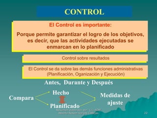 22
El Control es importante:
Porque permite garantizar el logro de los objetivos,
es decir, que las actividades ejecutadas se
enmarcan en lo planificado
CONTROL
Control sobre resultados
El Control se da sobre las demás funciones administrativas
(Planificación, Oganización y Ejecución)
Compara
Hecho
Planificado
Medidas de
ajuste
Antes, Durante y Después
Resumen elaborado por: Lic. ADM
Alberto Nelson Vargas Callejas
 