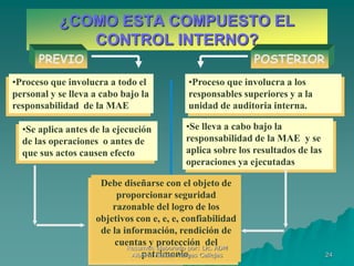 24
¿COMO ESTA COMPUESTO EL
CONTROL INTERNO?
PREVIO POSTERIOR
•Proceso que involucra a los
responsables superiores y a la
unidad de auditoria interna.
•Se lleva a cabo bajo la
responsabilidad de la MAE y se
aplica sobre los resultados de las
operaciones ya ejecutadas
•Proceso que involucra a todo el
personal y se lleva a cabo bajo la
responsabilidad de la MAE
•Se aplica antes de la ejecución
de las operaciones o antes de
que sus actos causen efecto
Debe diseñarse con el objeto de
proporcionar seguridad
razonable del logro de los
objetivos con e, e, e, confiabilidad
de la información, rendición de
cuentas y protección del
patrimonio.
Resumen elaborado por: Lic. ADM
Alberto Nelson Vargas Callejas
 