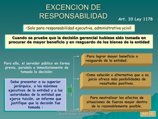 EXCENCION DE
RESPONSABILIDAD
Cuando se pruebe que la decisión gerencial hubiese sido tomada en
procurar de mayor beneficio y en resguardo de los bienes de la entidad
Art. 33 Ley 1178
4.4.0./42
•Solo para responsabilidad ejecutiva, administrativa ycivil
Para ello, el servidor público en forma
previa, paralela o inmediatamente de
tomada la decisión:
Debe presentar a su superior
jerárquico, a los máximos
ejecutivos de la entidad y a las
autoridades de la entidad que
ejerce tuición, un informe que
justifique que la decisión fue
tomada :
•Para lograr mayor beneficio o
resguardo de la entidad.
•Como solución o alternativa que a su
juicio ofrece más posibilidades de
resultados positivos.
Para neutralizar los efectos de
situaciones de fuerza mayor dentro
de lo razonablemente posible.
Resumen elaborado por: Lic. ADM
Alberto Nelson Vargas Callejas 9
 