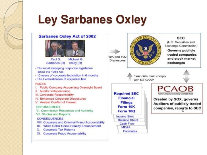 Ley sarbanes oxley