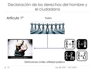Declaración de los derechos del hombre y
             el ciudadano

Artículo 1°                      Todos




              Distinciones civiles: Utilidad pública

15                                         Ley SB 1070   15/11/2011
 