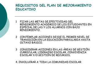 REQUISITOS DEL PLAN DE MEJORAMIENTO EDUCATIVO 1 FIJAR LAS METAS DE EFECTIVIDAD DEL RENDIMIENTO ACADÉMICO DE LOS ESTUDIANTES EN ESPECIAL DE LAS Y LOS ALUMNOS CON BAJO RENDIMIENTO. 2 CONTEMPLAR ACCIONES DESDE EL PRIMER NIVEL DE TRANSICIÓN EN LA EDUCACIÓN PARVULARIA HASTA OCTAVO BÁSICO. 3 CONSIDERAR ACCIONES EN LAS ÁREAS DE GESTIÓN CURRICULAR, LIDERAZGO ESCOLAR, CONVIVENCIA ESCOLAR Y/O GESTIÓN DE RECURSOS. 4. INVOLUCRAR A TODA LA COMUNIDAD ESCOLAR 