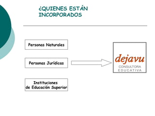 ¿QUIENES ESTÁN INCORPORADOS Personas Naturales Personas Jurídicas Instituciones  de Educación Superior 