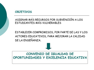 OBJETIVOS ASIGNAR MÁS RECURSOS POR SUBVENCIÓN A LOS  ESTUDIANTES MÁS VULNERABLES ESTABLECER COMPROMISOS, POR PARTE DE LAS Y LOS  ACTORES EDUCATIVOS, PARA MEJORAR LA CALIDAD  DE LA ENSEÑANZA. CONVENIO DE IGUALDAD DE OPORTUNIDADES Y EXCELENCIA EDUCATIVA 