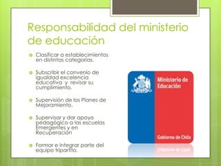 Responsabilidad del ministerio
de educación
   Clasificar a establecimientos
    en distintas categorías.

   Subscribir el convenio de
    igualdad excelencia
    educativa y revisar su
    cumplimiento.

   Supervisión de los Planes de
    Mejoramiento.

   Supervisar y dar apoyo
    pedagógico a las escuelas
    Emergentes y en
    Recuperación

   Formar e integrar parte del
    equipo tripartito.
 