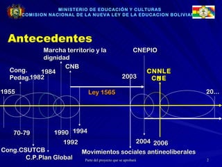 MINISTERIO DE EDUCACIÓN Y CULTURAS COMISION NACIONAL DE LA NUEVA LEY DE LA EDUCACION BOLIVIANA 20... 2004 2003 1994 1990 M...