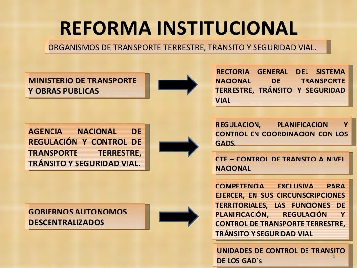 Ley Transporte Terrestre, Tránsito y Seguridad Vial