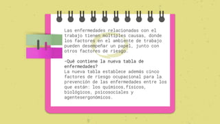 l
Las enfermedades relacionadas con el
trabajo tienen múltiples causas, donde
los factores en el ambiente de trabajo
pueden desempeñar un papel, junto con
otros factores de riesgo.
-Qué contiene la nueva tabla de
enfermedades?
La nueva tabla establece además cinco
factores de riesgo ocupacional para la
prevención de las enfermedades entre los
que están: los químicos,físicos,
biológicos, psicosociales y
agentesergonómicos.
l
 