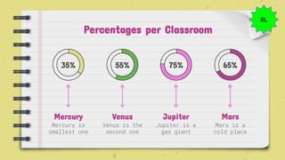 Percentages per Classroom
35% 55% 75% 65%
Mercury Venus Mars
Jupiter
Mercury is
smallest one
Venus is the
second one
Mars is a
cold place
Jupiter is a
gas giant
XL
 