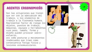 Son las situaciones que tienen
que ver con la adecuación del
trabajo, o los elementos de
trabajo a la fisonomía humana.
Representan factor de riesgo los
objetos, puestos de trabajo,
máquinas, equipos y herramientas
cuyo peso, tamaño, forma y
diseño pueden provocar sobre-
esfuerzo,
así como posturas y movimientos
inadecuados que traen como
consecuencia fatiga física y
lesiones osteomusculares.
AGENTES ERGONOMICÓS
LS
 
