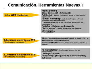 Comunicación. Herramientas Nuevas.1 1. La WEB Marketing 2.Comercio electrónico BTC  (“business to comsumer”) 3.Comercio electrónico BTB  (“business to business”) Página (“site”) Canal Comercial (distribución) Publicidad  (“banner”/ventanas/”shuter”/ video banner/ esponsors) “ E-mail marketing”   (autorizado/respeto privado/ ajustado a perfil/personalizado) Comunidades/grupos on-line   (forum,chat,sms, “mailing list”) Portales y Motores de busqueda “ Advergames”   (juegos interactivos con premio y esponsorizados) “ Newsletter” Tipos:  business to consumer(B2B), person to person (P2P), e-Administración, business to employee.   Características: atracción, interacción, acción, reacción y retorno. “ E-marketplace”  (páginas, portales de oferta y comra/venta) Catálogos “online” “ E-sourcing” (búsqueda de nuevos clientes) Subastas 