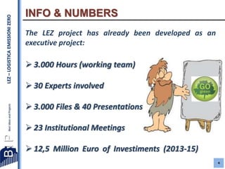 LEZ – LOGISTICA EMISSIONI ZERO

INFO & NUMBERS
The LEZ project has already been developed as an
executive project:

 3.000 Hours (working team)
 30 Experts involved
 3.000 Files & 40 Presentations
 23 Institutional Meetings
 12,5 Million Euro of Investiments (2013-15)
4

 