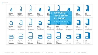 >   Typography




                                                                                    >       RAPPORTO
                                                                                            TRA IL SEGNO
                                                                                            E IL SUONO
                                                                                            ---------




      Politecnico di Bari   |   corso di laurea in Disegno industriale   |   aa 2008/2009    |   Progettazione grafica 3   ||   tema: tipografia
 