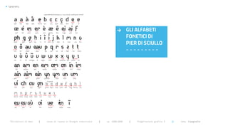 >   Typography




                                                                                    >       GLI ALFABETI
                                                                                            FONETICI DI
                                                                                            PIER DI SCIULLO
                                                                                            ---------




      Politecnico di Bari   |   corso di laurea in Disegno industriale   |   aa 2008/2009    |   Progettazione grafica 3   ||   tema: tipografia
 