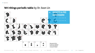>   Typography




                                                                                    >       OGGETTI A PIù
                                                                                            DIMENSIONI
                                                                                            ---------
                                                                                            ---------




      Politecnico di Bari   |   corso di laurea in Disegno industriale   |   aa 2008/2009    |   Progettazione grafica 3   ||   tema: tipografia
 