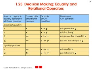 lez01 (1) Introduction to Computers and C++ Programming.ppt