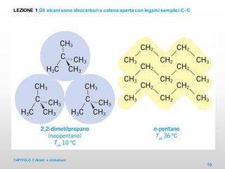CAPITOLO 2 Alcani e cicloalcani
19
LEZIONE 1 Gli alcani sono idrocarburi a catena aperta con legami semplici C–C
 