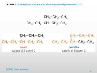 CAPITOLO 2 Alcani e cicloalcani
8
LEZIONE 1 Gli alcani sono idrocarburi a catena aperta con legami semplici C–C
 