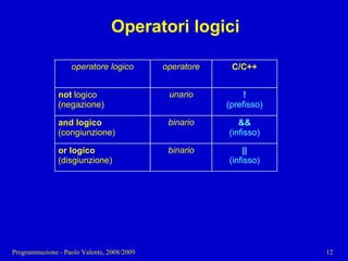 03 - Programmazione: Istruzioni C++