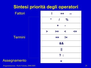 03 - Programmazione: Istruzioni C++