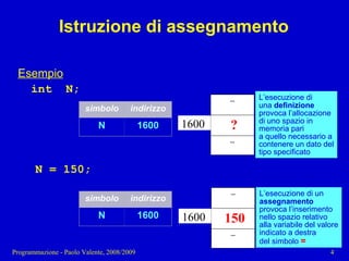 03 - Programmazione: Istruzioni C++