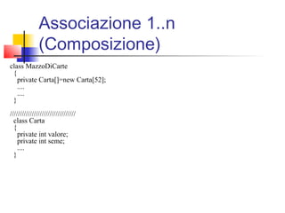 class MazzoDiCarte
{
private Carta[]=new Carta[52];
....
....
}
/////////////////////////////////
class Carta
{
private int valore;
private int seme;
....
}
Associazione 1..n
(Composizione)
 
