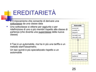 25
EREDITARIETÀ
 È il meccanismo che consente di derivare una
sottoclasse da una classe data
 Una sottoclasse si ottiene per aggiunta o per
ridefinizione di uno o più membri rispetto alla classe di
partenza (che diventa una superclasse della nuova
classe)
Il Taxi è un automobile, ma ha in più una tariffa e un
metodo startTassametro.
Un taxi quindi è più specializzato rispetto a un
automobile
 