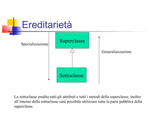 Ereditarietà
Superclasse
Sottoclasse
Generaliazzazione
Specializzazione
La sottoclasse eredita tutti gli attributi e tutti i metodi della superclasse, inoltre
all’interno della sottoclasse sarà possibile utilizzare tutta la parte pubblica della
superclasse.
 