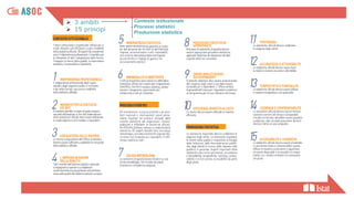 ➢ 3 ambiti
➢ 15 principi
Contesto istituzionale
Processi statistici
Produzione statistica
 