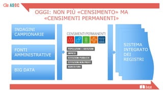 OGGI: NON PIÙ «CENSIMENTO» MA
«CENSIMENTI PERMANENTI»
RILEVAZIONI
FONTI
AMMINISTRATIVE
INDAGINI
CAMPIONARIE
BIG DATA
SISTEMA
INTEGRATO
DEI
REGISTRI
 