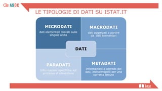 LE TIPOLOGIE DI DATI SU ISTAT.IT
MICRODATI
dati elementari rilevati sulle
singole unità
MACRODATI
dati aggregati a partire
da dati elementari
PARADATI
Informazioni specifiche sul
processo di rilevazione
METADATI
informazioni a corredo dei
dati, indispensabili per una
corretta lettura
DATI
 