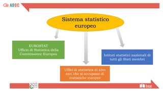 Istituti statistici nazionali di
tutti gli Stati membri
Sistema statistico
europeo
EUROSTAT
Ufficio di Statistica della
Commissione Europea
Uffici di statistica di altri
enti che si occupano di
statistiche europee
 