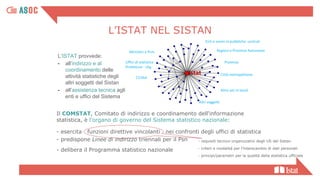 Istat
Ministeri e Pcm
Uffici di statistica
Prefetture - Utg
Regioni e Province Autonome
Province
Altre am.ni locali
CCIIAA
Città metropolitane
Enti e ammi.ni pubbliche centrali
Altri soggetti
Il COMSTAT, Comitato di indirizzo e coordinamento dell'informazione
statistica, è l’organo di governo del Sistema statistico nazionale:
- esercita funzioni direttive vincolanti nei confronti degli uffici di statistica
- predispone Linee di indirizzo triennali per il Psn
- delibera il Programma statistico nazionale
L’ISTAT provvede:
- all’indirizzo e al
coordinamento delle
attività statistiche degli
altri soggetti del Sistan
- all’assistenza tecnica agli
enti e uffici del Sistema
- requisiti tecnico-organizzativi degli US del Sistan
- criteri e modalità per l’interscambio di dati personali
- principi/parametri per la qualità della statistica ufficiale
L’ISTAT NEL SISTAN
 