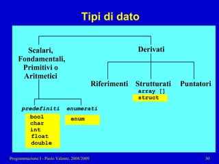 11 - Programmazione: Tipi di dato strutturati pt. 2