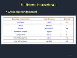 • Grandezze fondamentali
SI - Sistema internazionale
12
 