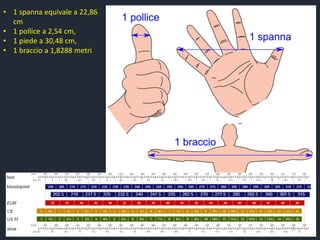 • 1 spanna equivale a 22,86
cm
• 1 pollice a 2,54 cm,
• 1 piede a 30,48 cm,
• 1 braccio a 1,8288 metri
6
 