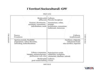 PRIVATO CHIUSURA SOCIALE APERTURA Nuova  Frontiera Cultura  tradizionale Modernità post-materialista Cultura  Civica Modernità affluente Cultura  Piccolo-borghese Evasione, divertimento,  narcisismo, consumismo,  individualismo, moda Autoritarismo, ordine, prestigio puritanesimo, consumismo tradizionale, insicurezza Cultura e conoscenza, impegno, antiautoritarismo, parificazione ruoli, etica Partecipazione sociale,  solidarismo, ecologismo, volontariato, idealismo, sobrietà Apertura mentale, flessibilità pragmatismo, cultura del rischio, networking, multiculturalismo Familismo, religiosità, radicamento locale, etica sacrificio, risparmio I Territori Socioculturali -GPF 