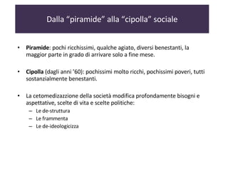 Dalla “piramide” alla “cipolla” sociale Piramide : pochi ricchissimi, qualche agiato, diversi benestanti, la maggior parte in grado di arrivare solo a fine mese. Cipolla  (dagli anni ’60): pochissimi molto ricchi, pochissimi poveri, tutti sostanzialmente benestanti.  La cetomedizazzione della società modifica profondamente bisogni e aspettative, scelte di vita e scelte politiche: Le de-struttura  Le frammenta Le de-ideologicizza  